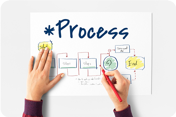 process-planning-visual