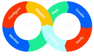 CICD